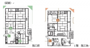 仏間横の和室を寝室に、その手前の和室を水まわりスペースに改修。広々としたＬＤＫで家族団らんのスペースを確保。